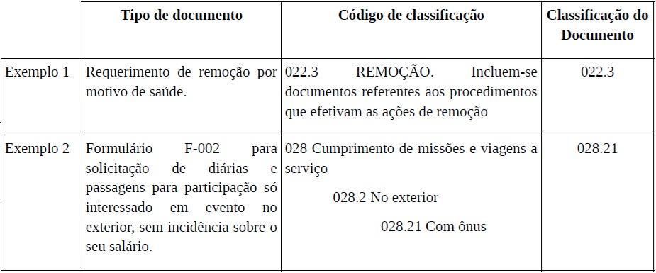 Classificacao Docs