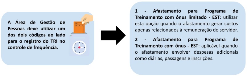 Figura Ponto TRI Acoes Curta Duracao1