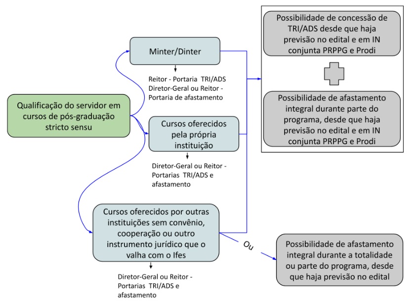 Figura TRI ADS