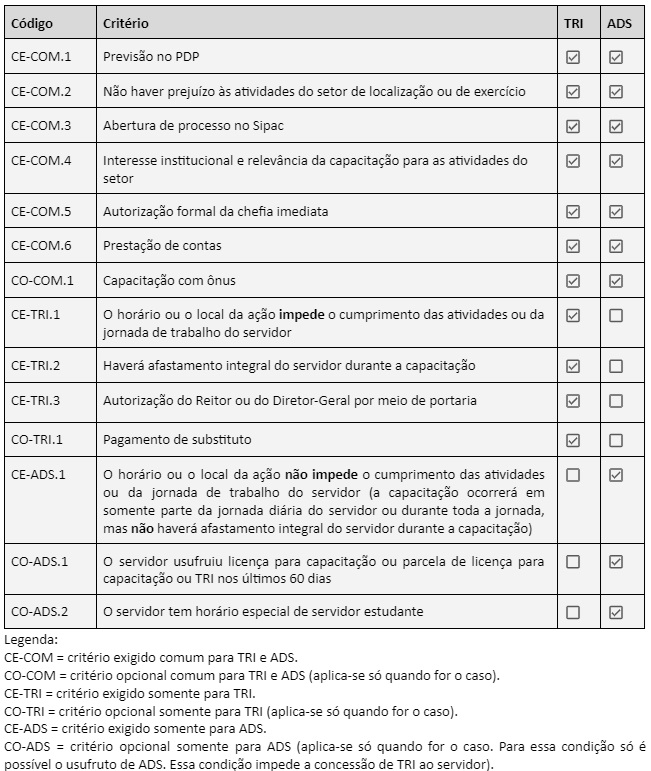 Figura Tabela Curta Duracao